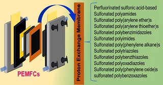 Proton Exchange Membrane Fuel Cells