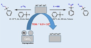 Hydrosilylation by heterogeneous platinum-supported catalysts 