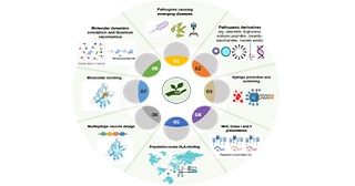 Sustainable Vaccine Designing Technology Aiding Personalised Immunotherapy