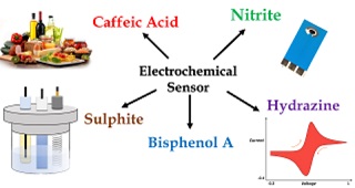 Role of Electrochemical Sensors in Enhancing Food and Beverage Quality 