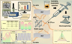 Barium Titanate-Enhanced Electrospun Polymer Nanofibers for Energy Harvesting