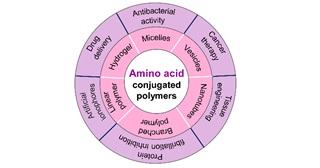 Sustainable Amino Acid–Derived Polymers: Water-Soluble and Biocompatible Materials for Advanced Biomedical Applications