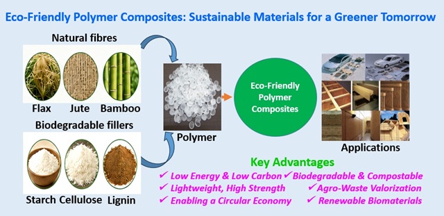 Natural Fiber- and Biodegradable Filler-Based Sustainable Polymer Composites: Recent Progress Toward a Greener Tomorrow